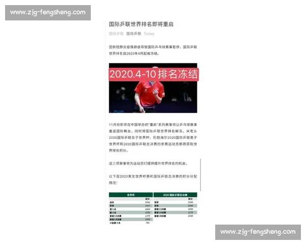 孙颖莎 11250 分断层领跑世界排名！连续 154 周稳居榜首创历史